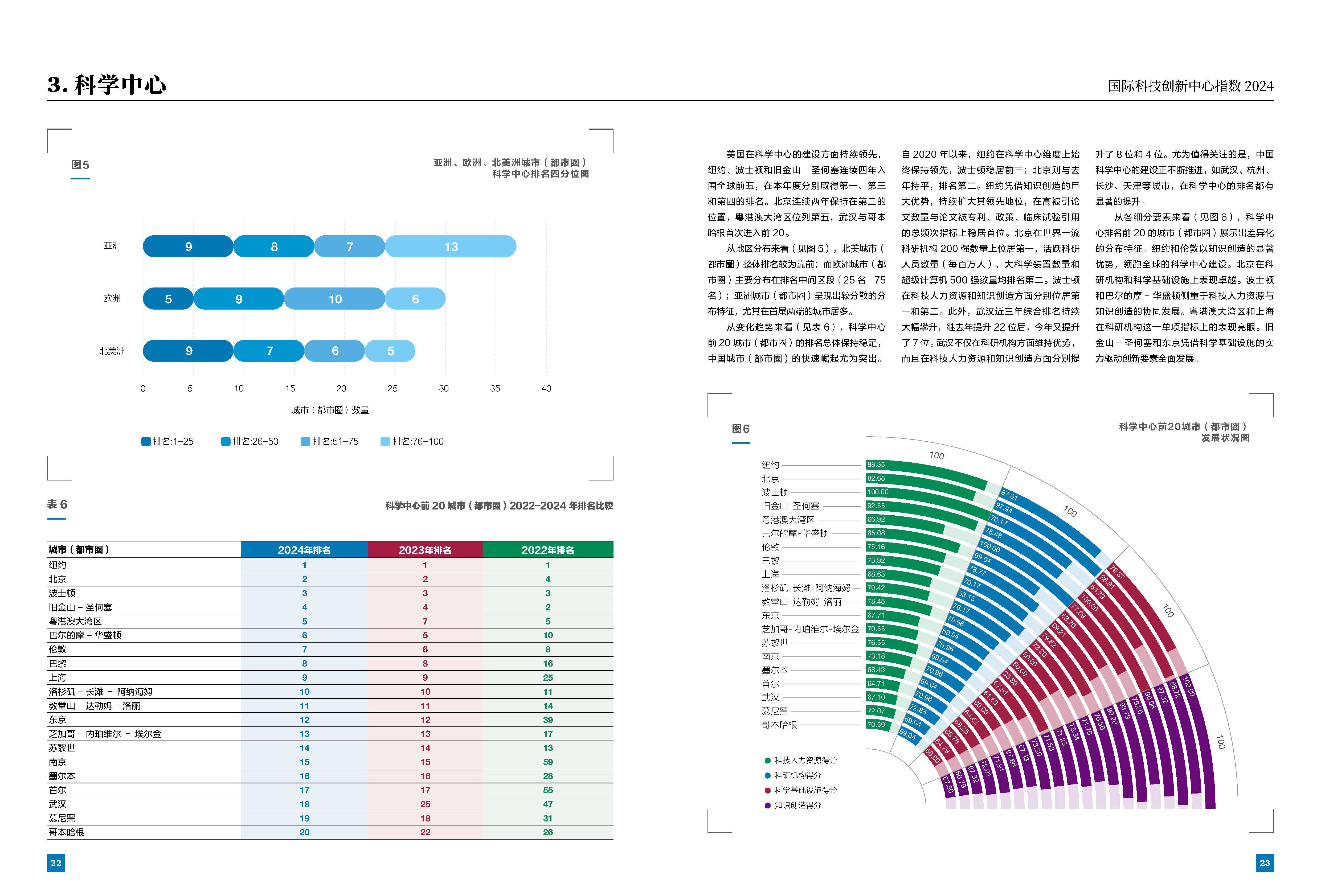 中国国家创新指数排名上升至世界第九位