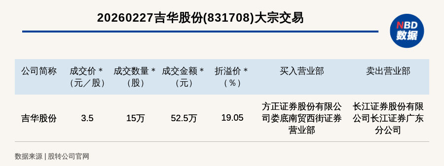 华虹公司大宗交易成交1.24亿元