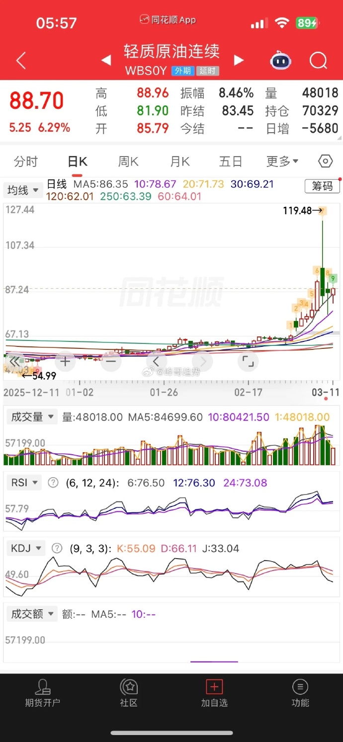 现货白银震荡走弱 跌逾2%