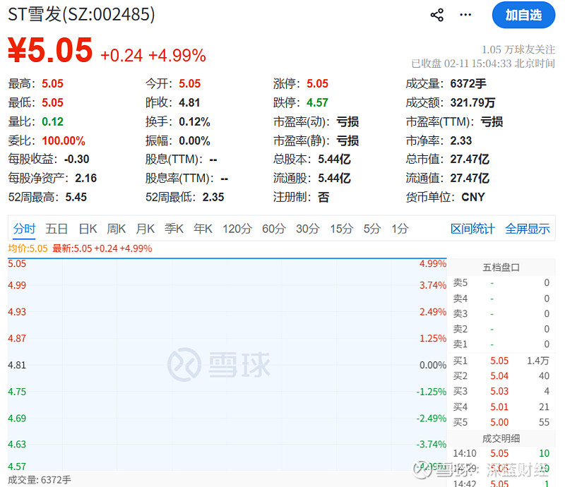 定增热度再起!葛兰、赵蓓、朱少醒……集体出手