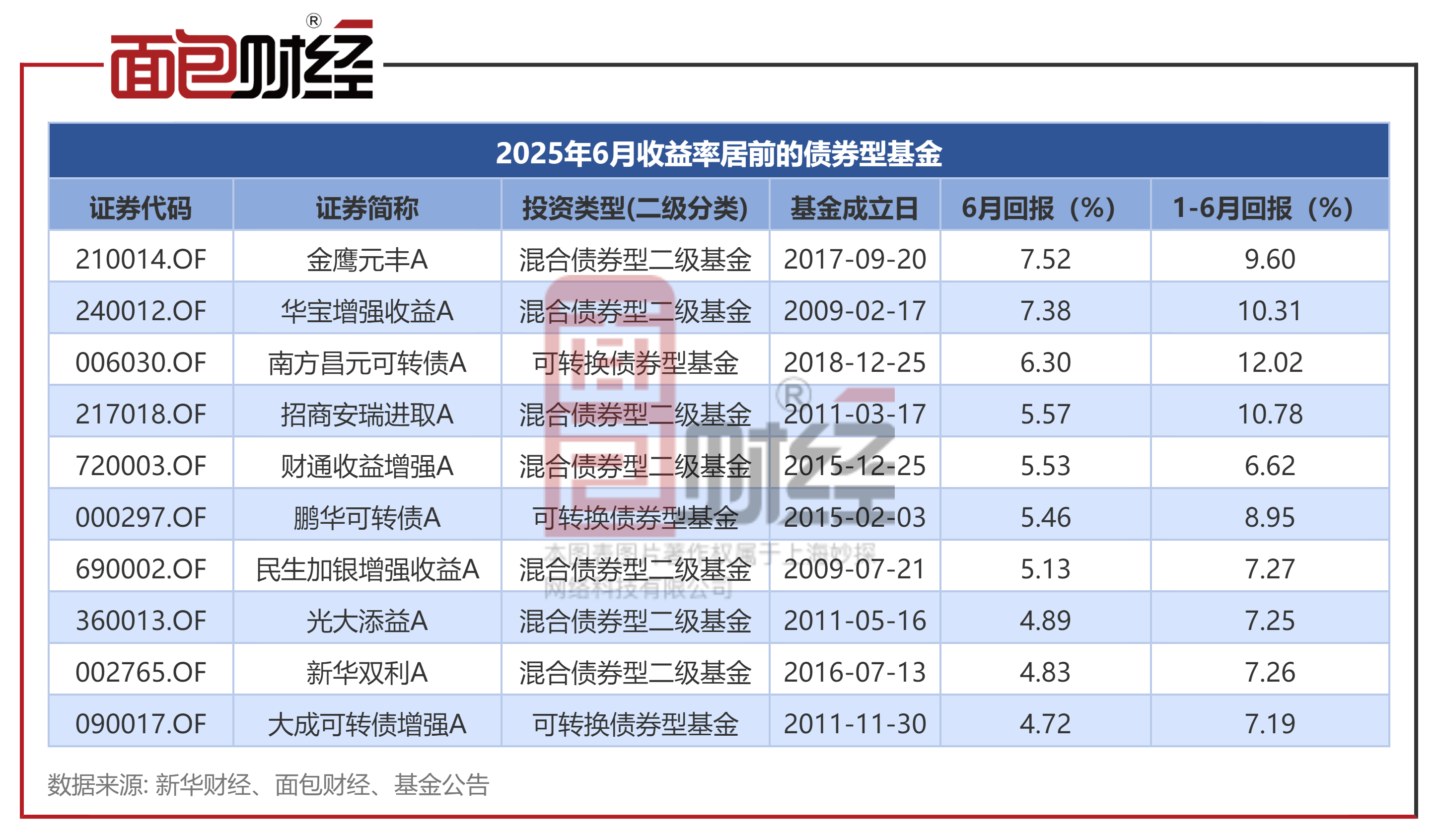 国邦医药（605507）2025年年报简析：营收净利润同比双双增长，盈利能力上升