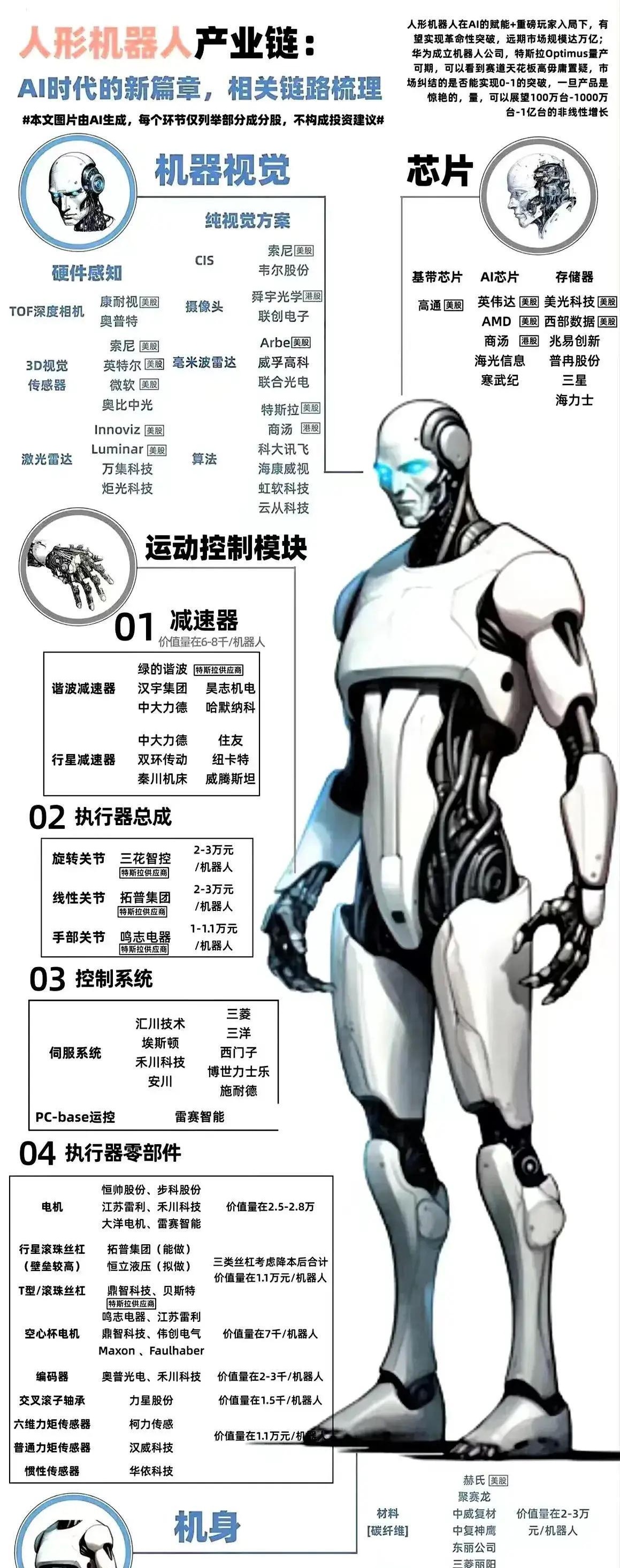 Figure AI发布新一代人形机器人！资金加速布局中