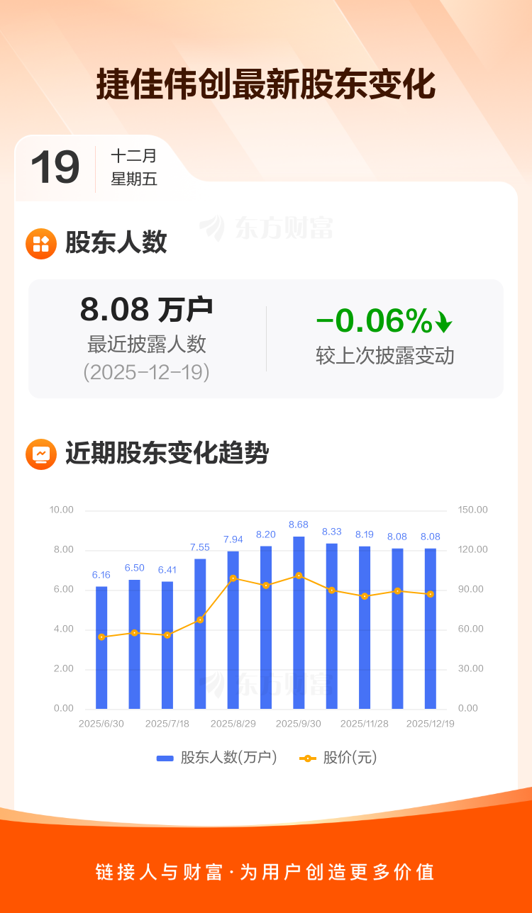 创业板公司融资余额减少8289.59万元，39股遭减仓超5%