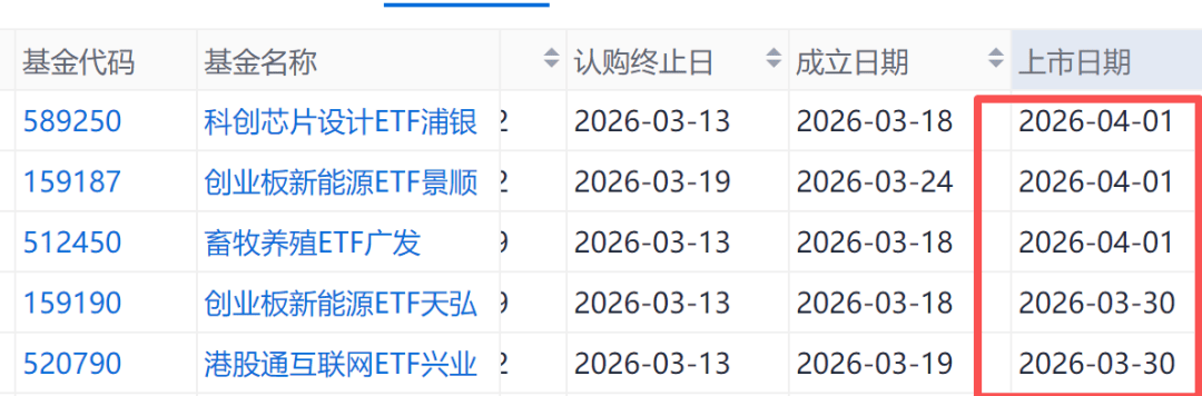 避险情绪下债券ETF单周吸金超200亿元