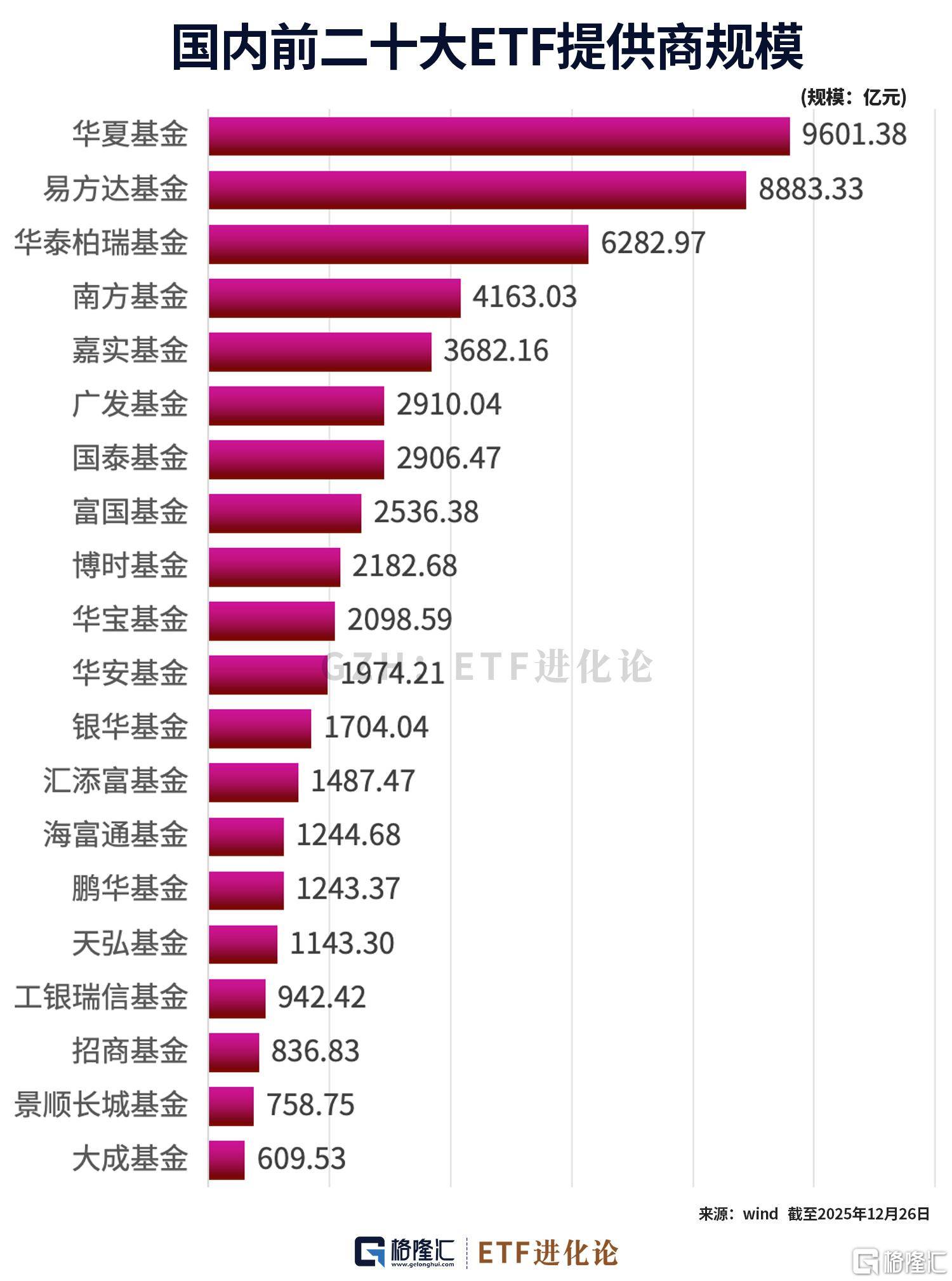 把握中国优势资产，自由现金流ETF华夏（159201）、中证500现金流ETF华夏（560120）获资金抢筹