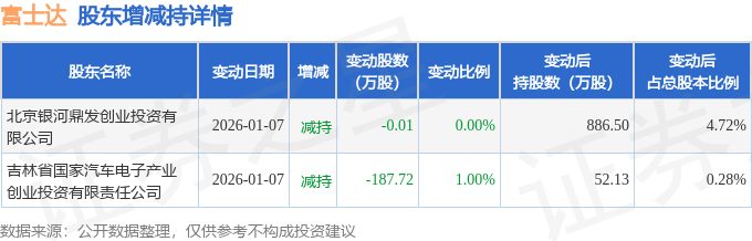 海天瑞声3月30日大宗交易成交393.39万元