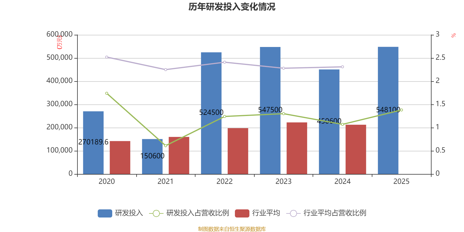 石大胜华:2025年净利润同比下降3.17% 拟10派0.4元