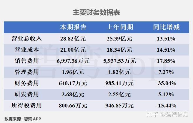 石大胜华:2025年净利润同比下降3.17% 拟10派0.4元
