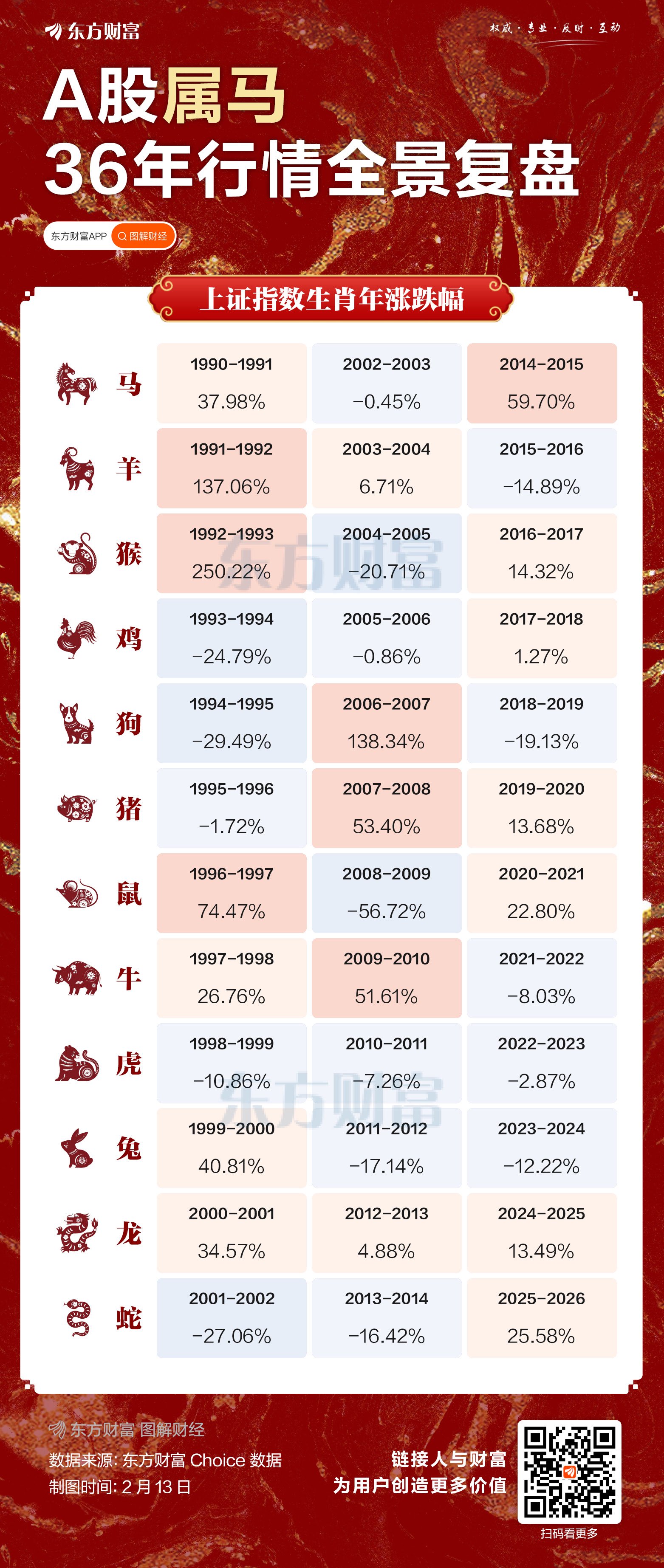 从观察指标升级为资产配置工具 机构:科创综指填补A股指数体系关键空白