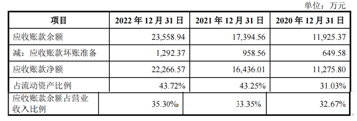 横店东磁:公司存货构成主要是库存商品、战略性原材料备货和在建电站