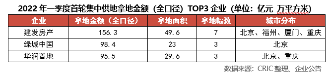 绿城中国：2026年计划新增货值约1000亿元