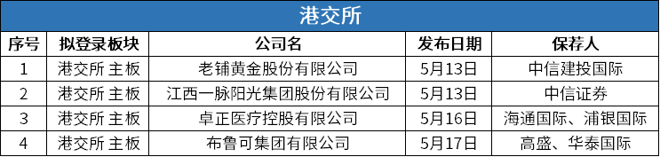 TOP TOY递表港交所 摩根大通和瑞银担任联席保荐人