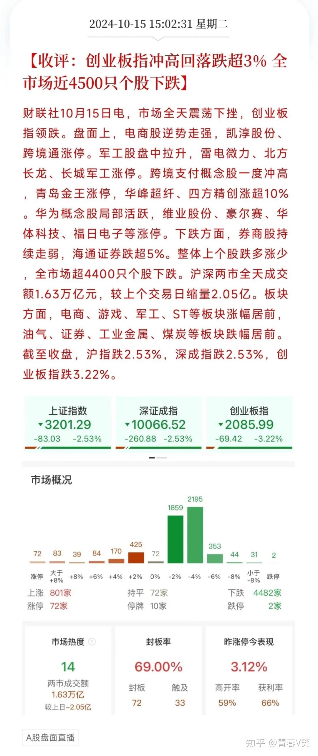 4400多只股票下跌，银行股逆市走强！后市怎么看？