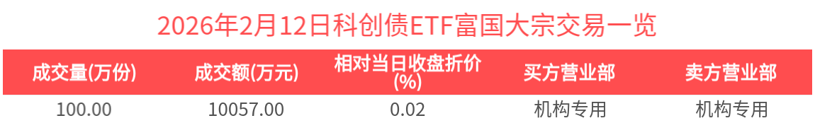 河南省豫东南产业发展集团拟发行10亿元科创债，中标承销商公布