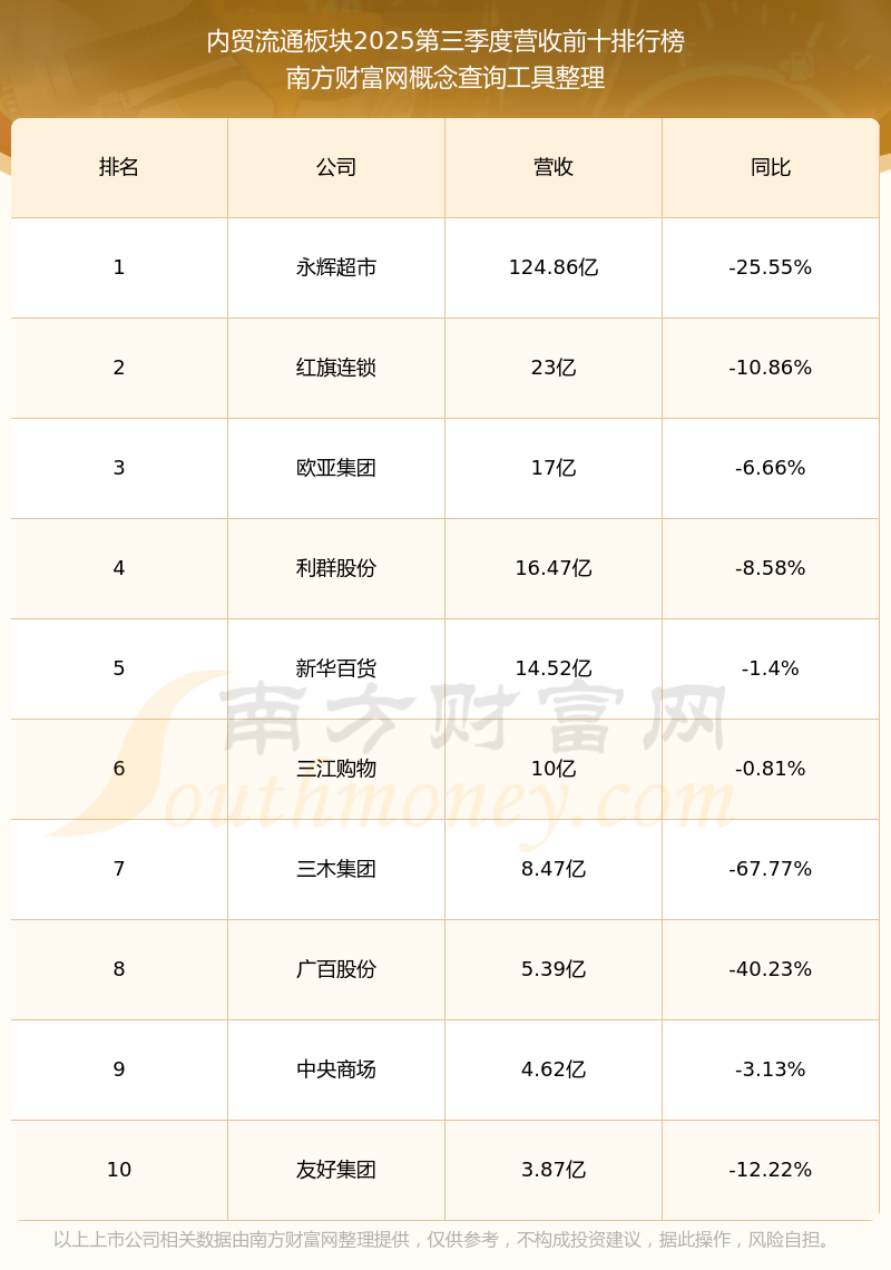 宁波中百(600857)2025年年报简析:净利润同比增长302.63%,盈利能力上升