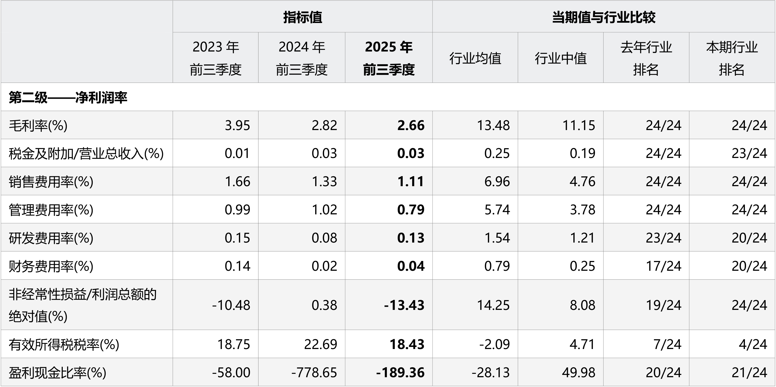 大族数控（301200）2025年年报简析：营收净利润同比双双增长，盈利能力上升