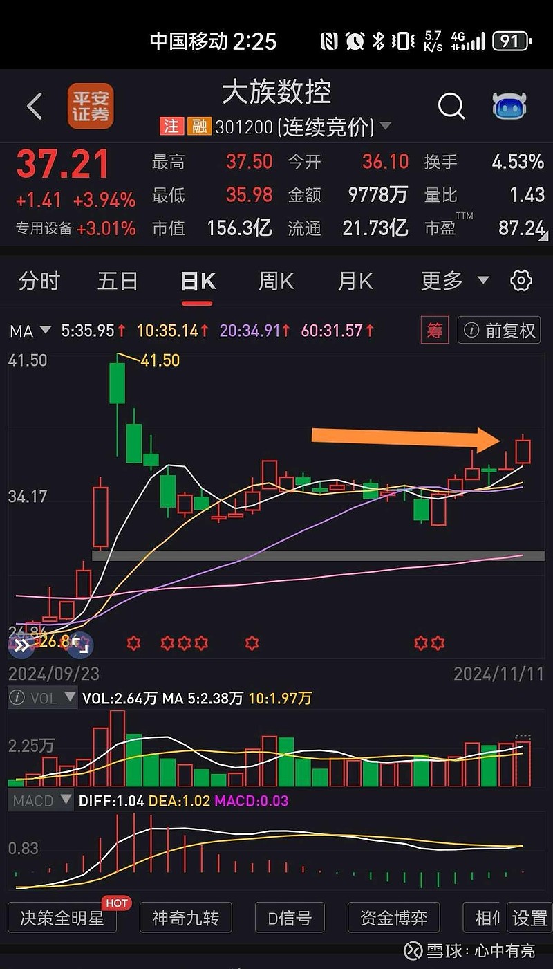 大族数控（301200）2025年年报简析：营收净利润同比双双增长，盈利能力上升