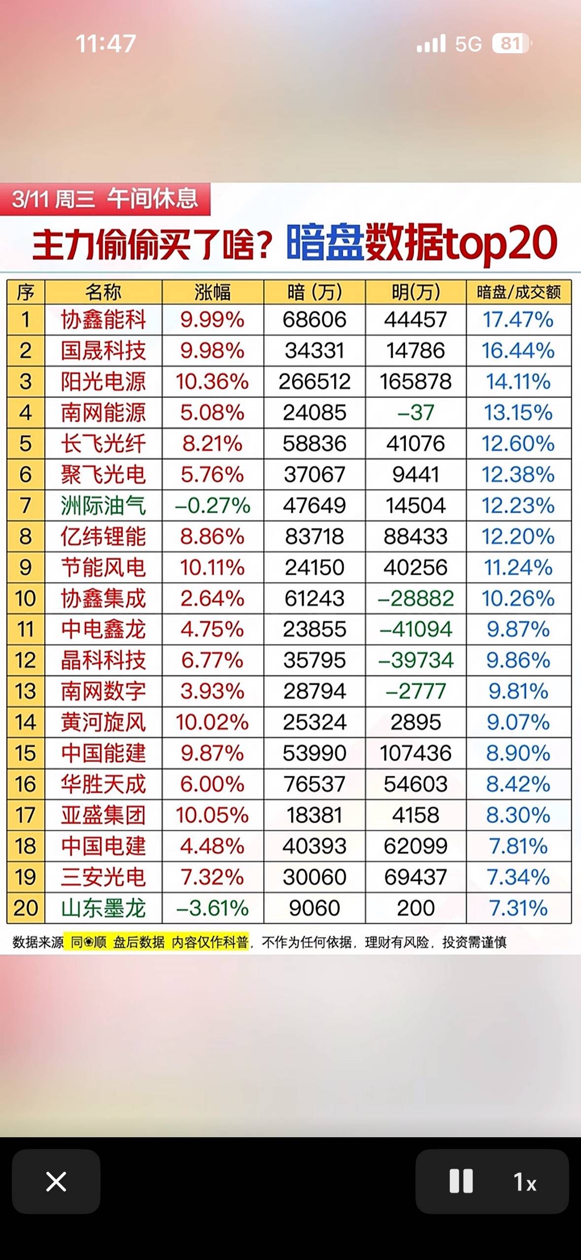 主力资金动向 83.06亿元潜入电子业