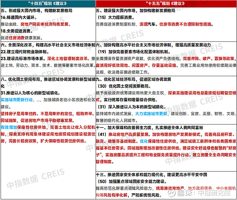 兴业基金：十五五规划建议稿解读