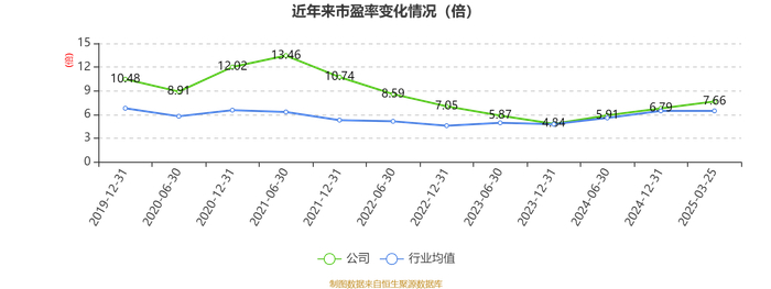 越秀地产:2025年税后利润17.8亿元 同比增长21.4%