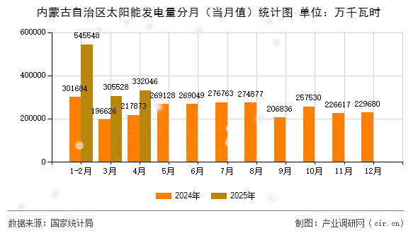 2月份可再生能源发电量占爱尔兰总发电量的48%