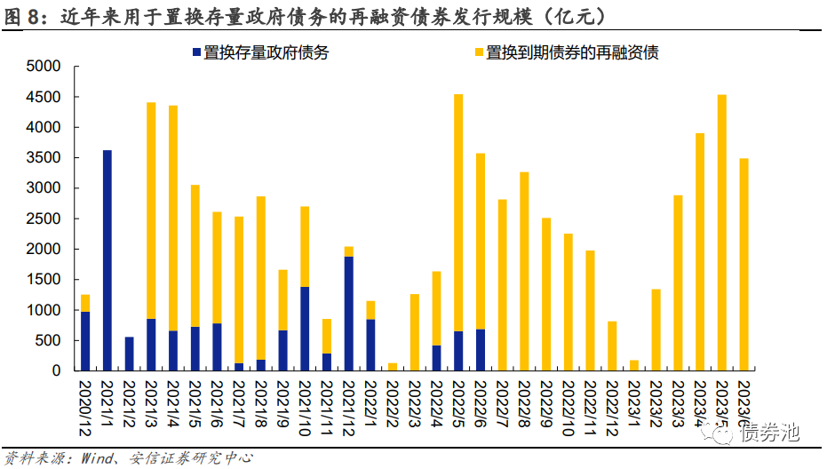 湖北交通投资集团拟发行100亿元公司债，用于偿还到期债务等