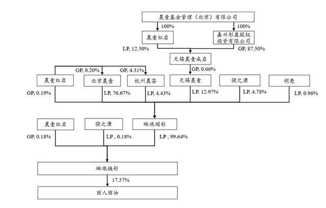 上交所向喜临门下发监管工作函
