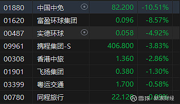 收评：科创综指大涨超3%，半导体等板块拉升，医药板块爆发