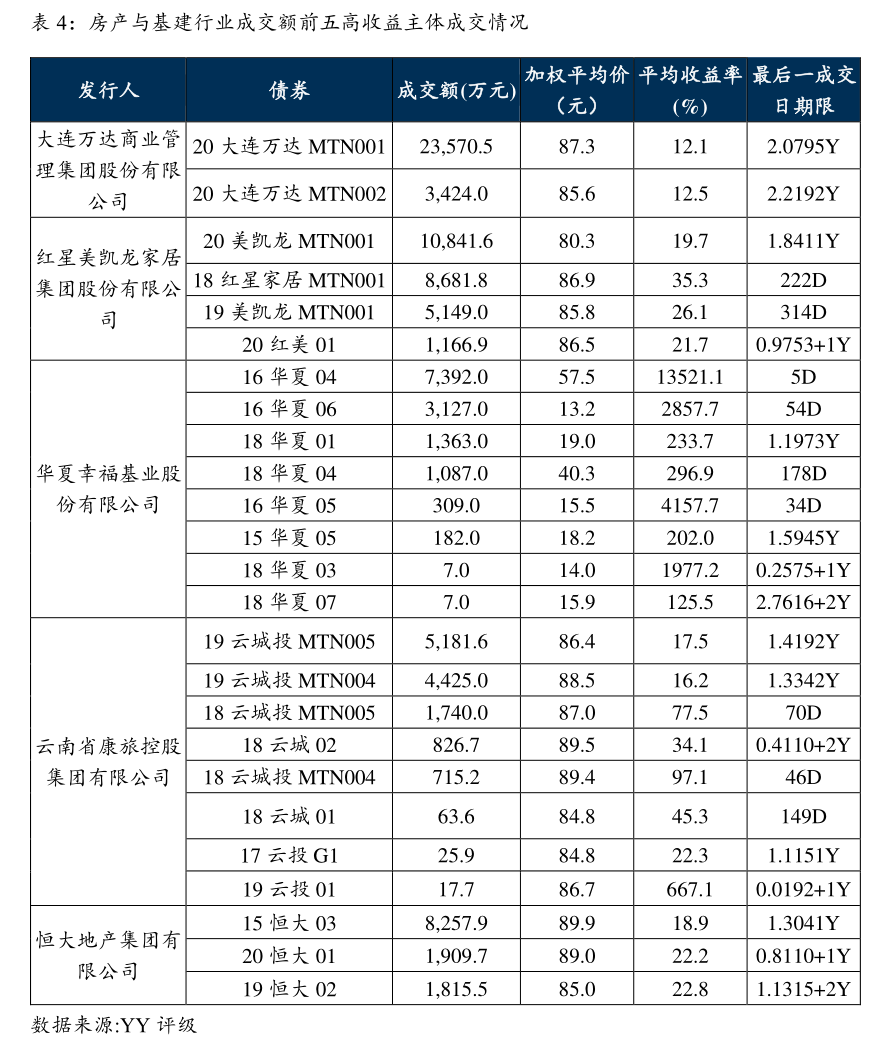 中证转债指数收跌1.04%,23只可转债收涨