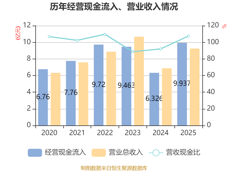 松霖科技:预计2026年第一季度净利润为9100万元~1.1亿元,同比增加100.2%~141.99%