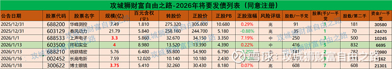 到期无法兑付，信用风险冲击来袭！多只转债跌破面值