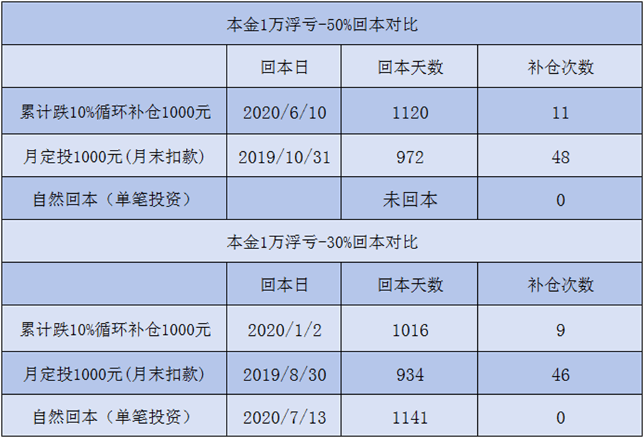 一季度非金信用债承销额发榜，头部四强格局稳固，科创债承销同比增长127%
