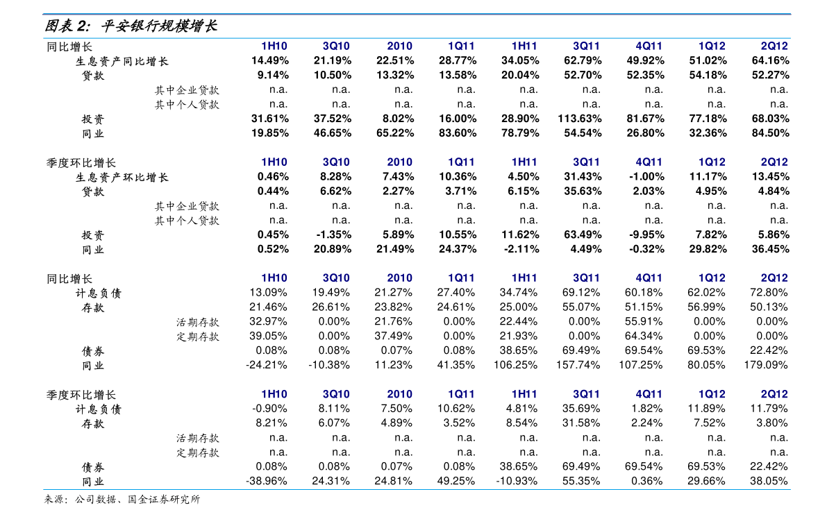 一季度非金信用债承销额发榜,头部四强格局稳固,科创债承销同比增长127%
