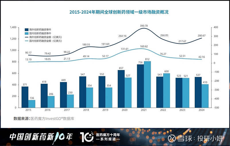 科伦药业：2025年度净利润约17.02亿元