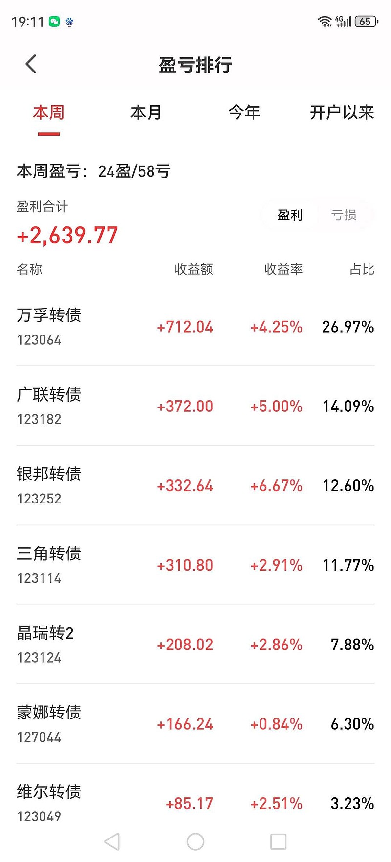 最后一天 不及时操作或亏损