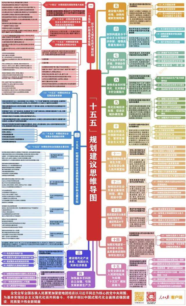 多个产业赛道蓄力 开启“十五五”增长新空间