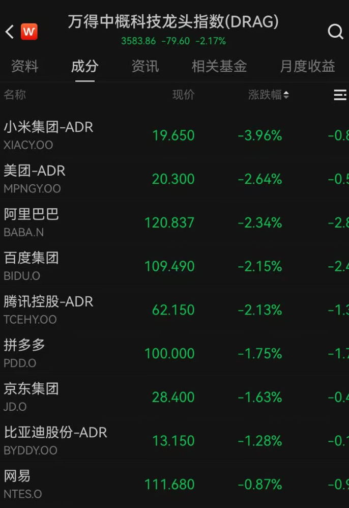 特斯拉美股盘前跌4%