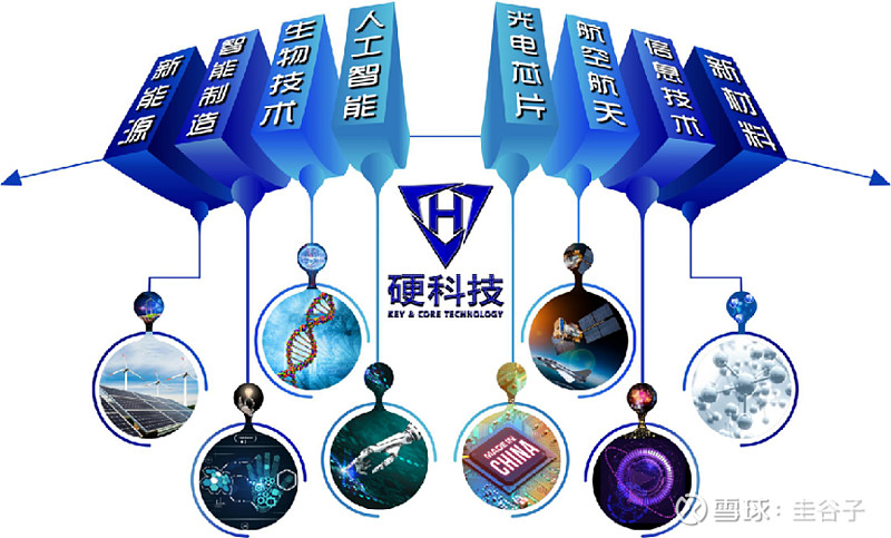 开局“十五五”，春耕硬科技丨政策落地见效叠加强劲需求牵引 科创板半导体产业韧性足