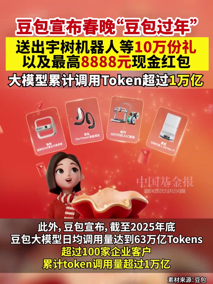 豆包Token调用量3个月翻倍，靠Seedance 2.0和“龙虾”