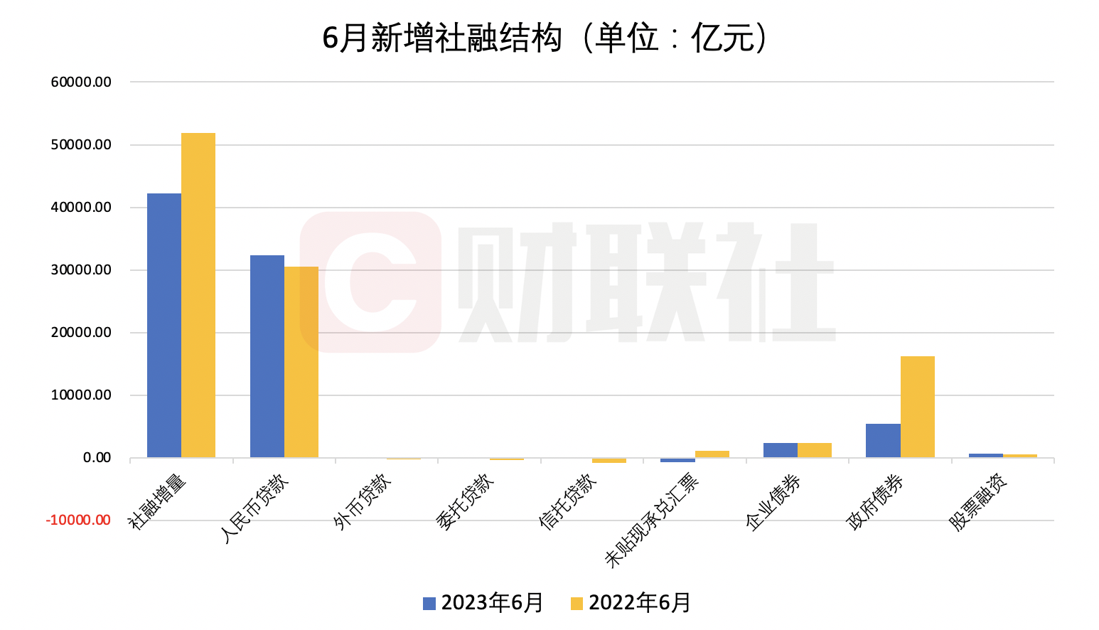 一季度地方发债3.1万亿元：五个经济大省“借”得最多，钱都花哪儿了？