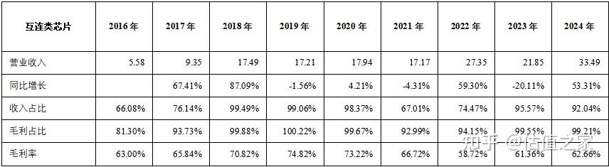 海外子公司连亏五年,主力品类增长乏力,汇洁股份何时走出业绩低谷?