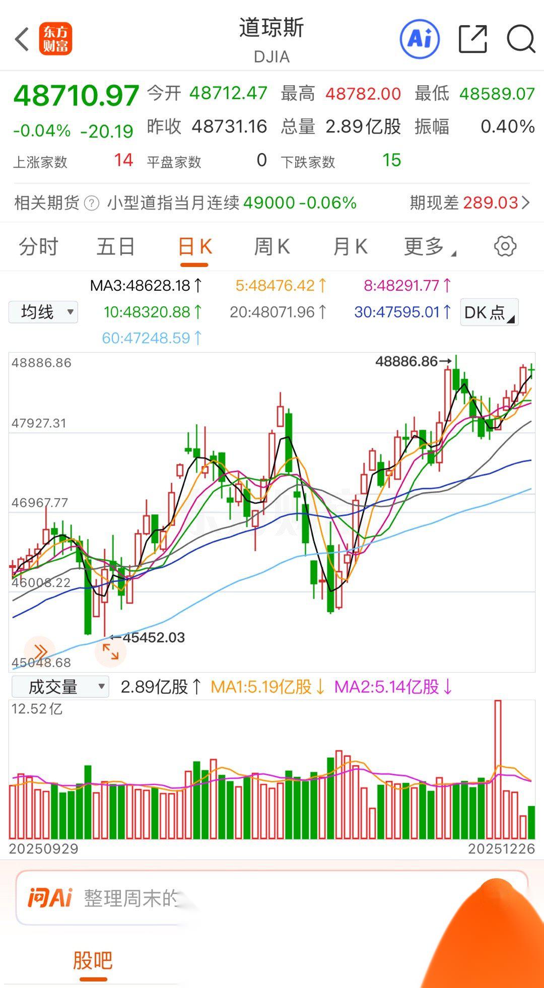 4月3日盘后播报