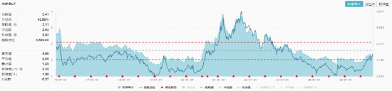 逆市劲涨3%!创业板人工智能ETF华宝(159363)高开高走