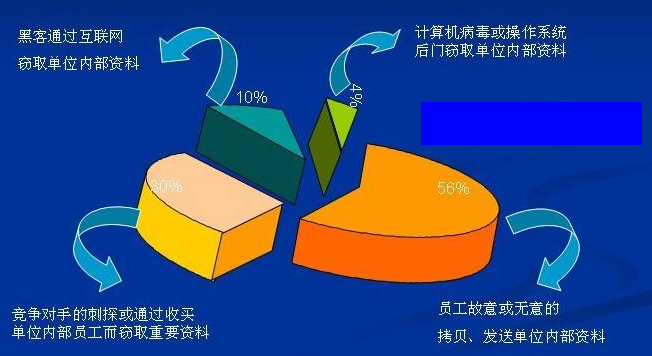 中国电信:业绩增长遭遇瓶颈,四大市场表现疲软,产数业务增速放缓