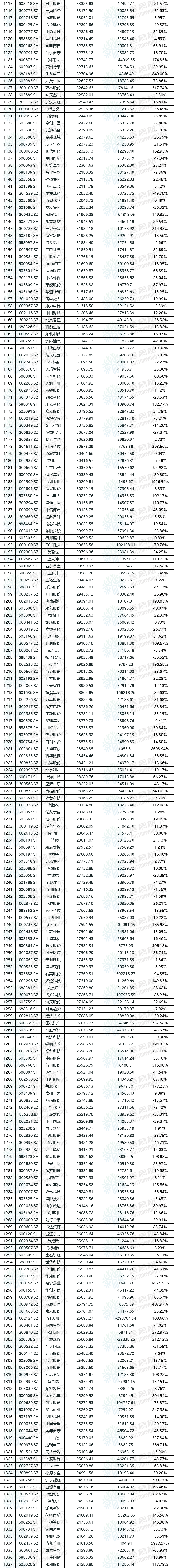 万科A：目前公司2026年仍面临到期公开债合计146.8亿元