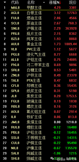 大东南4月3日龙虎榜数据