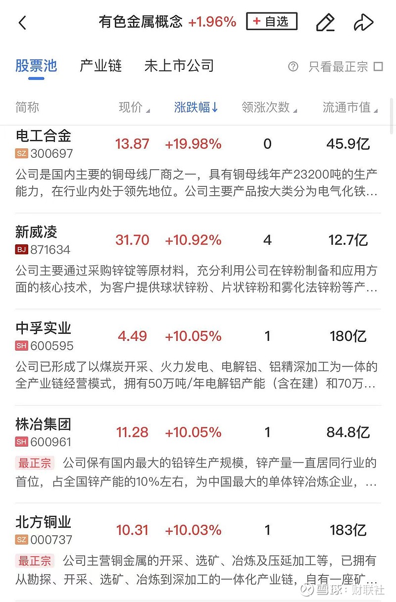 大东南4月3日龙虎榜数据