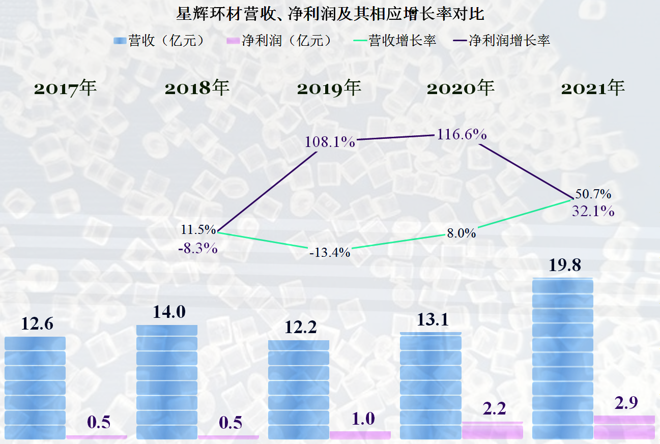 星辉环材股价创新高,融资客抢先加仓