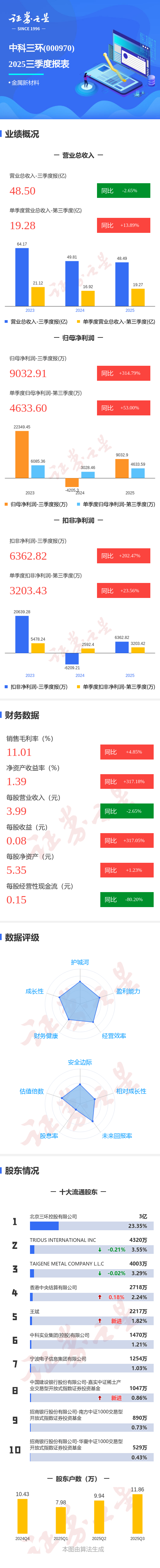 松霖科技股价异动 首季净利润预计增长100.20%―141.99%