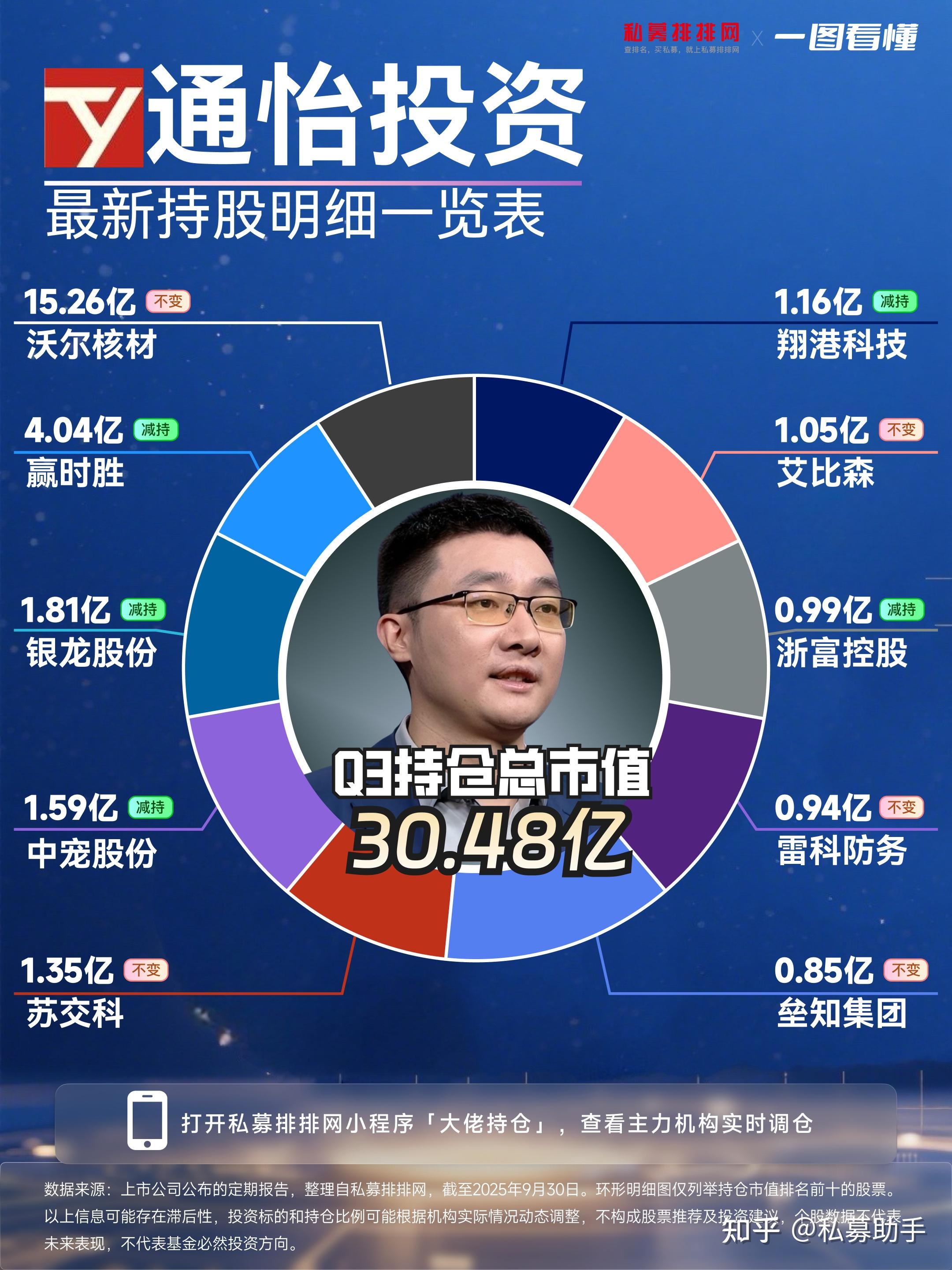 7000亿公募,迎来重大高管变更!
